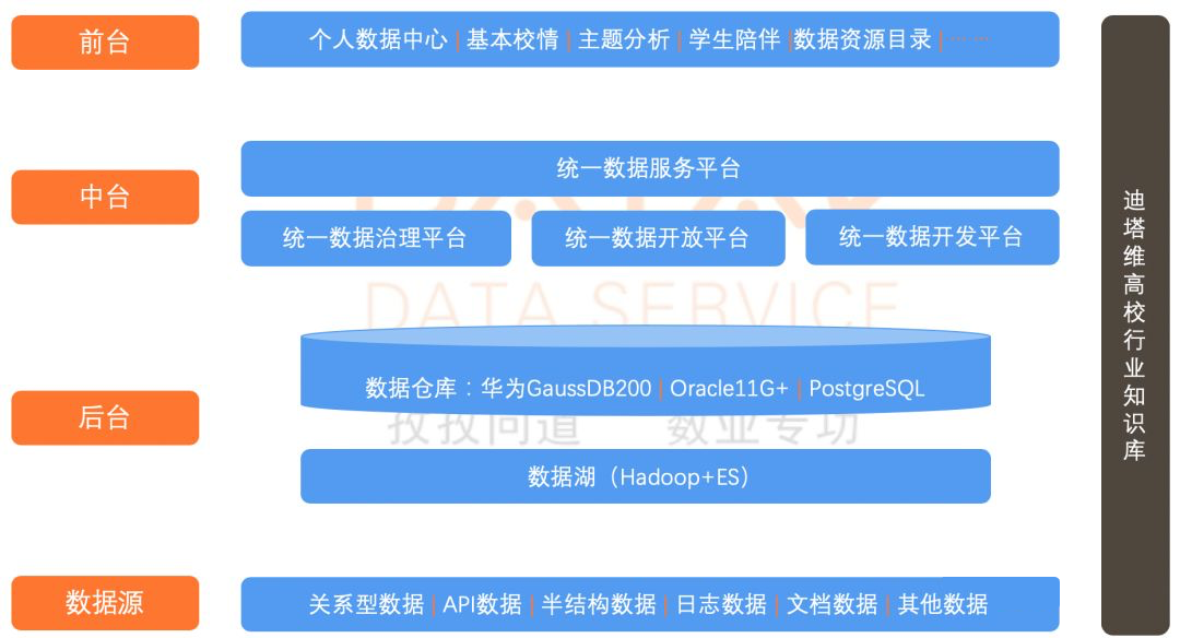 Data Governance Solutions