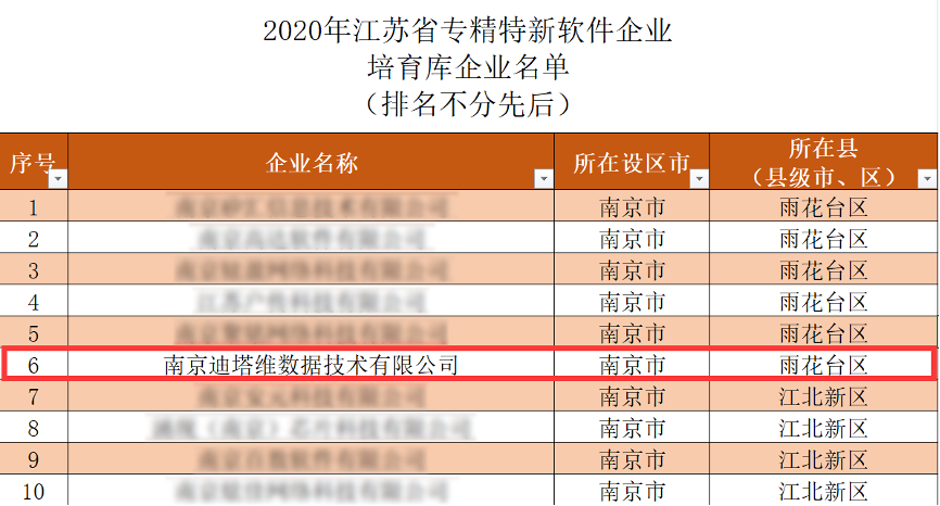 迪塔维数据成功入选“2020年江苏省专精特新软件企业培育库企业”榜单！